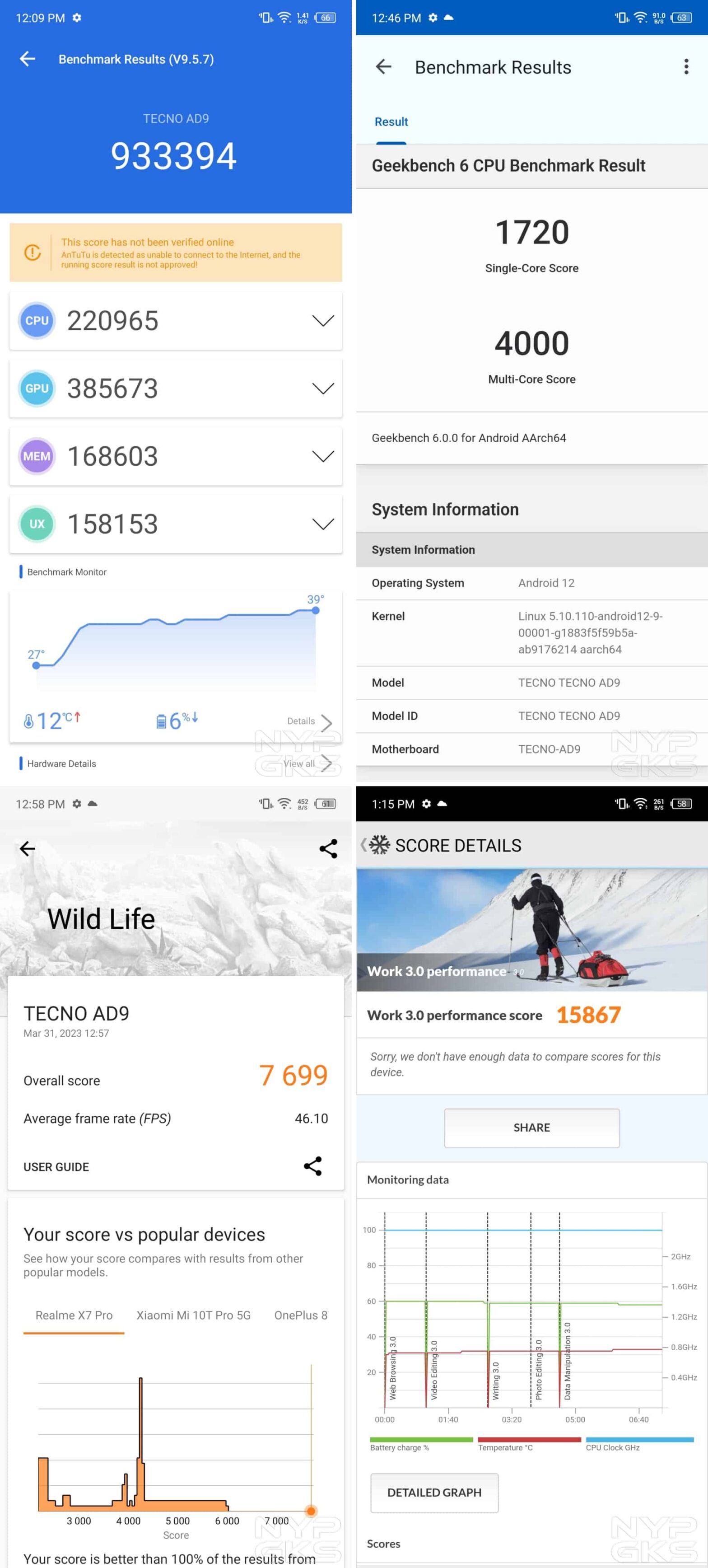 TECNO-Phantom-X2-Pro-benchmark